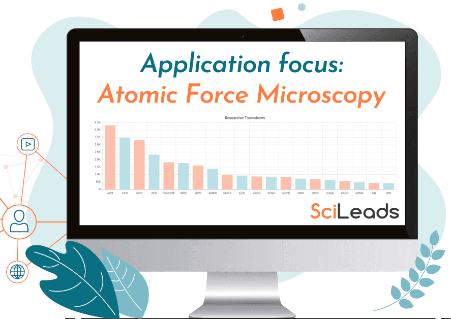 State of the Market Report - Atomic Force Microscopy