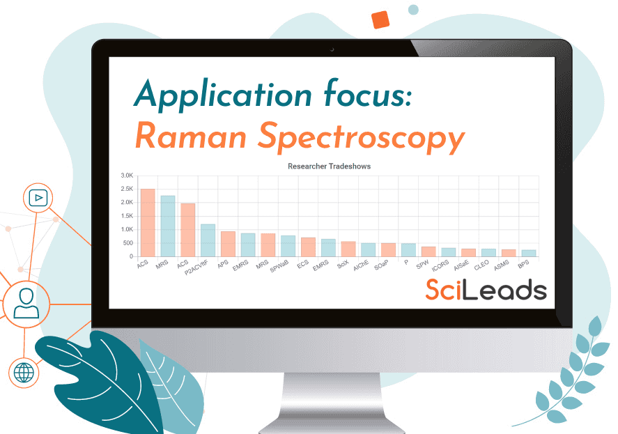 State of the Market Report - Raman Spectroscopy