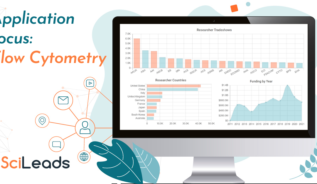 State of the Market Report – Flow Cytometry