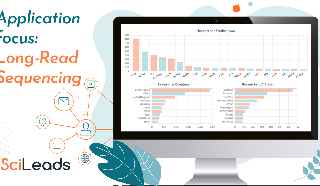 State of the Market Report – Long-Read Sequencing