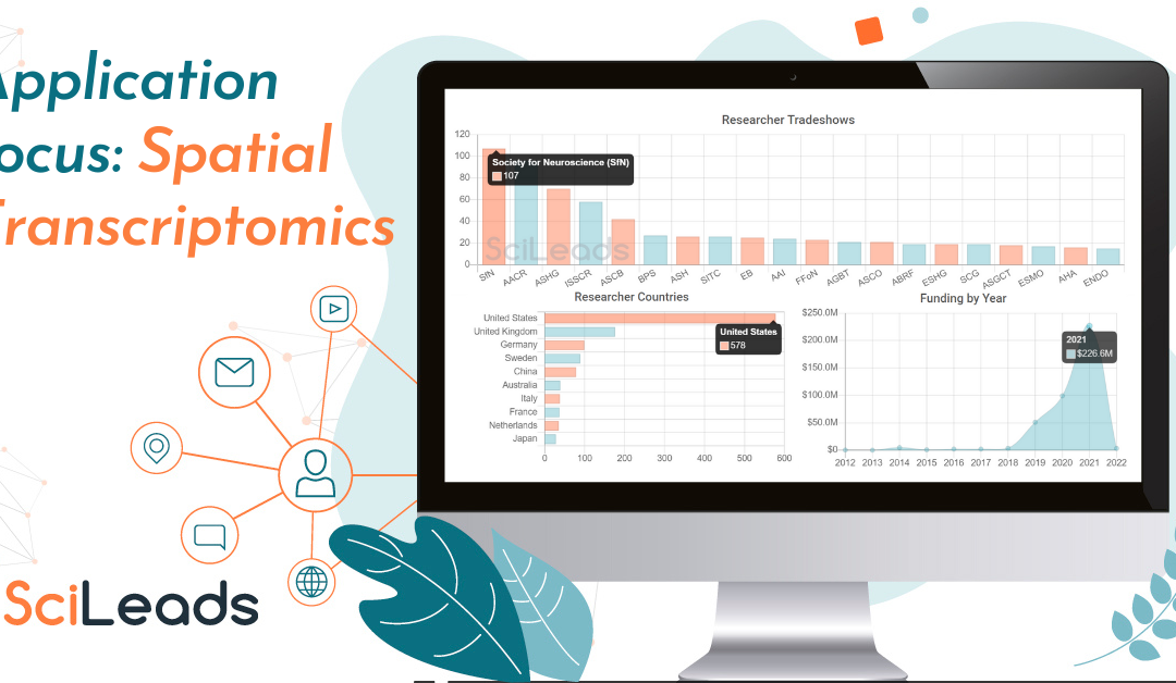 State of the Market Report – Spatial Transcriptomics