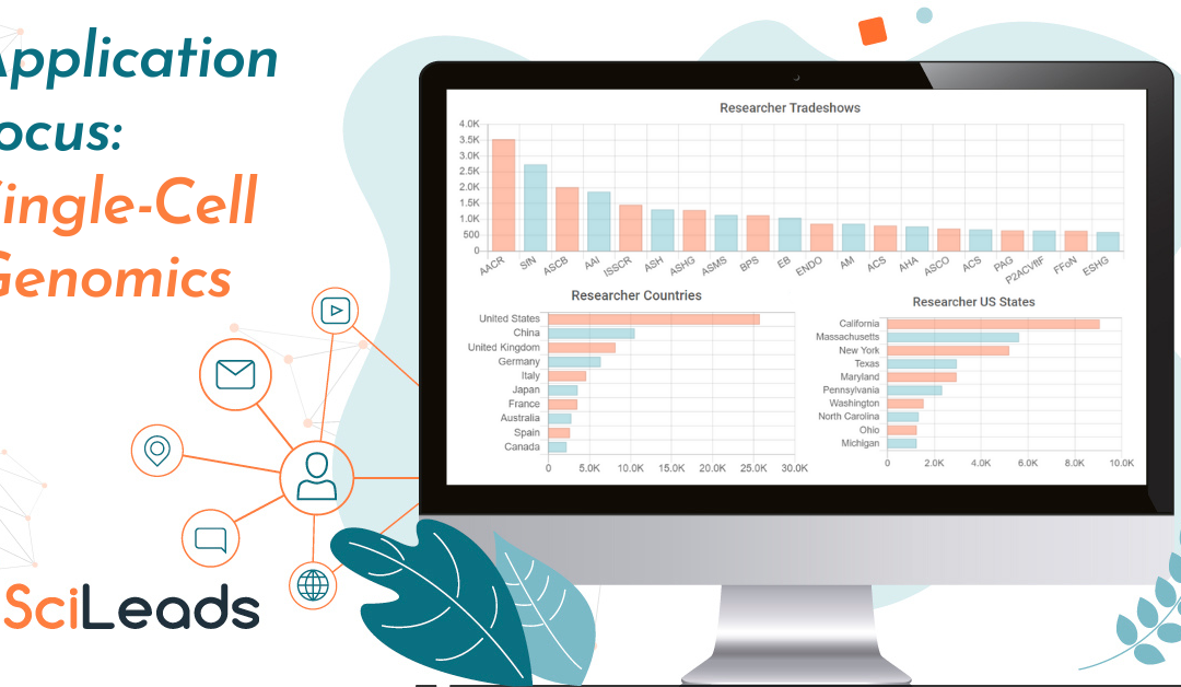 State of the Market Report – Single-Cell Genomics