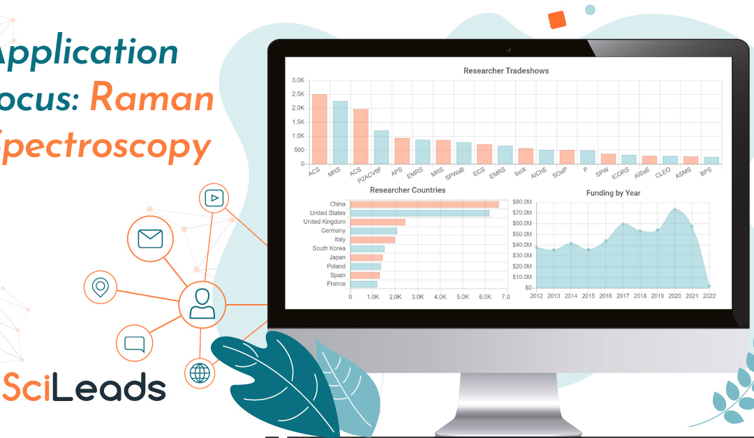 State of the Market Report – Raman Spectroscopy