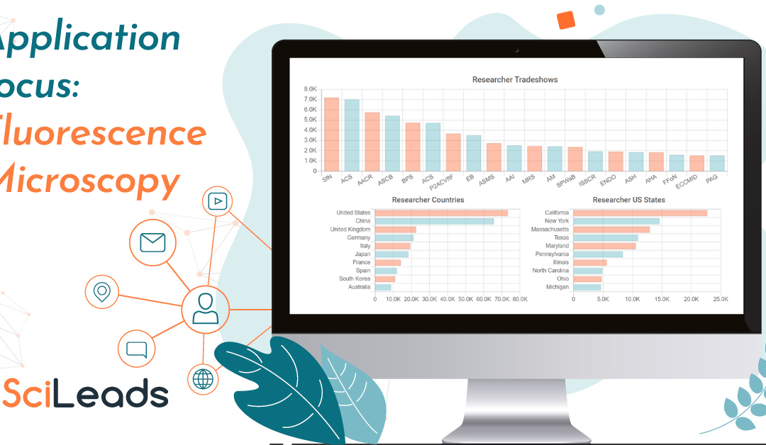 State of the Market Report – Fluorescence Microscopy