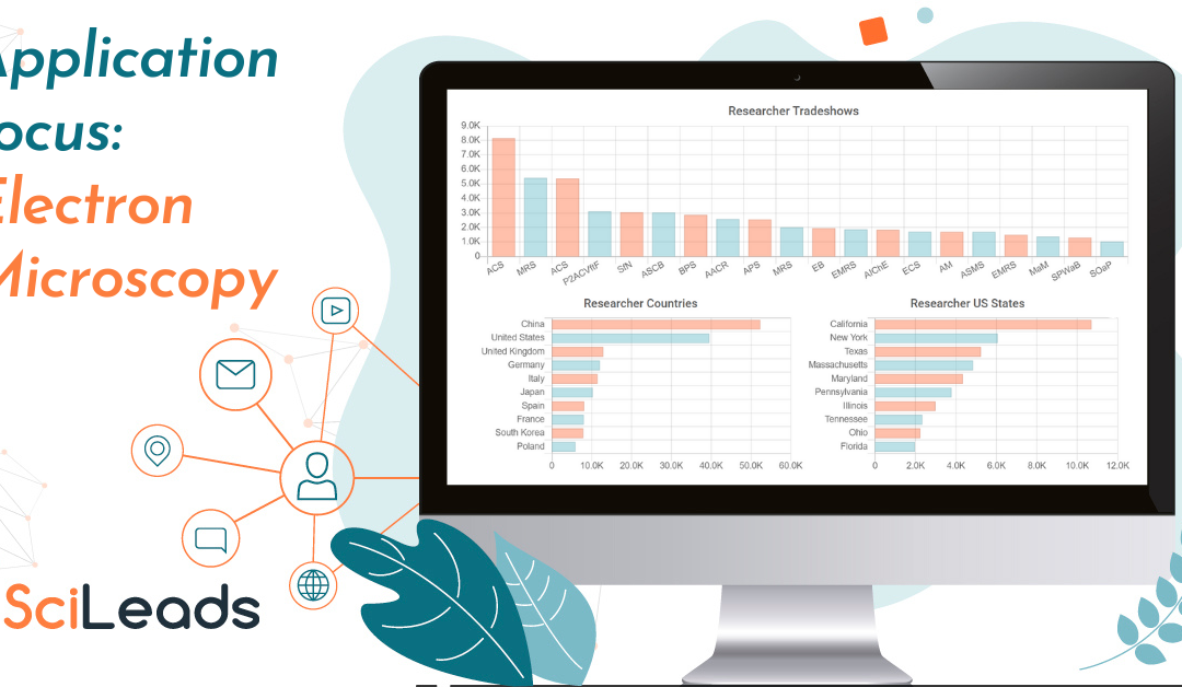 State of the Market Report – Electron Microscopy