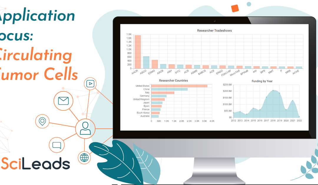 State of the Market Report – Circulating Tumor Cells