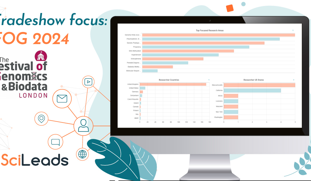 State of the Market Report: FOG London 2024