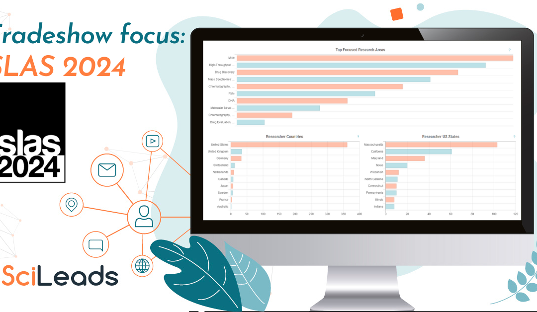 State of the Market Report: SLAS 2024