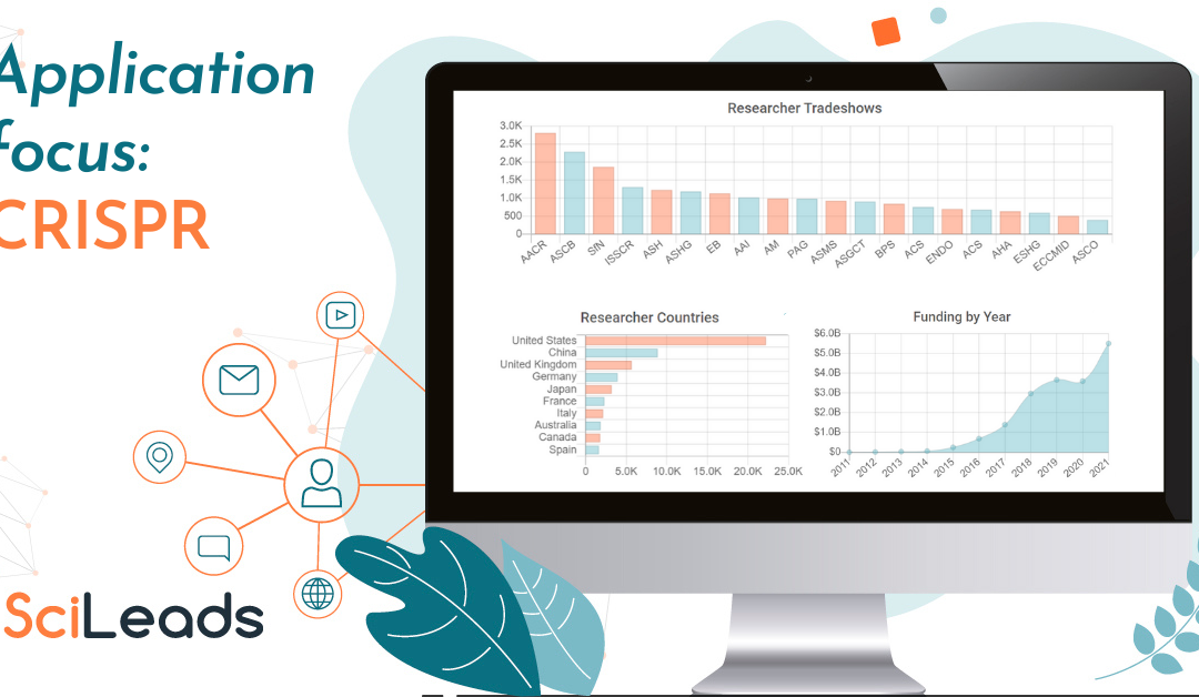 State of the Market Report – CRISPR