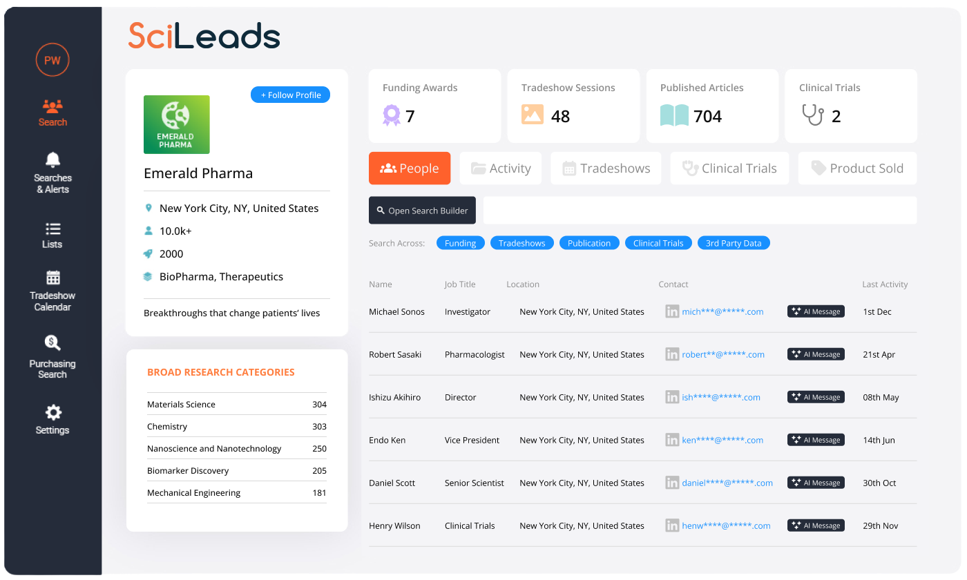 SciLeadsPlatform